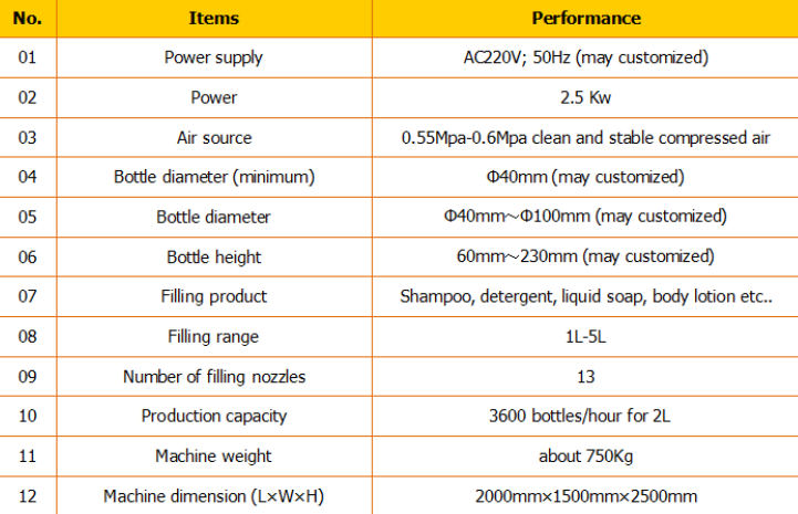 Αυτόματη πλήρωση σαμπουάν / μηχανή πλήρωσης σαμπουάν / γραμμή πλήρωσης σαμπουάν 